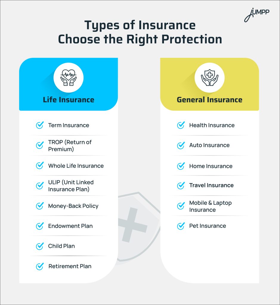 Types of Insurance Policies