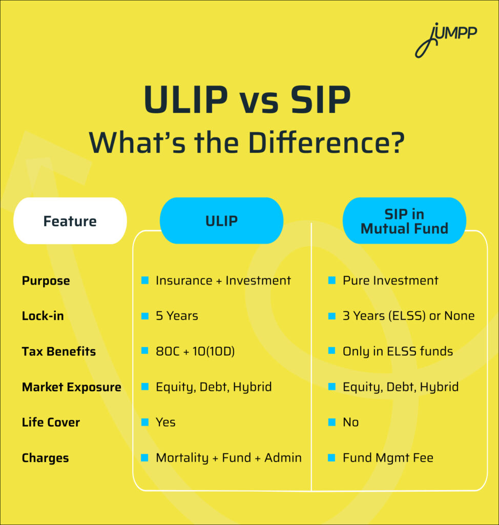ULIP vs SIP Diffrence
